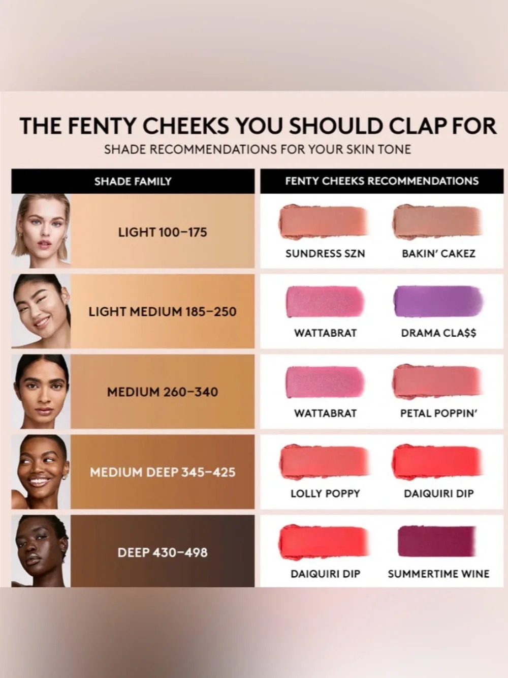 NIB Full Size FENTY CHEEKS SUEDE POWDER BLUSH  Lolly Poppy Vibrant Coral